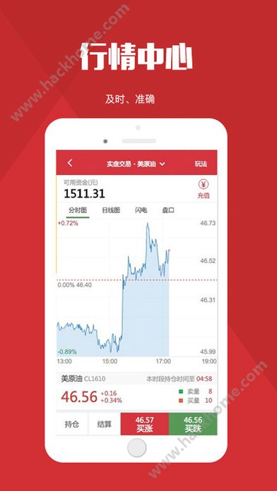 原油期貨實(shí)時(shí)行情軟件，決勝金融市場(chǎng)的投資脈搏掌控工具????