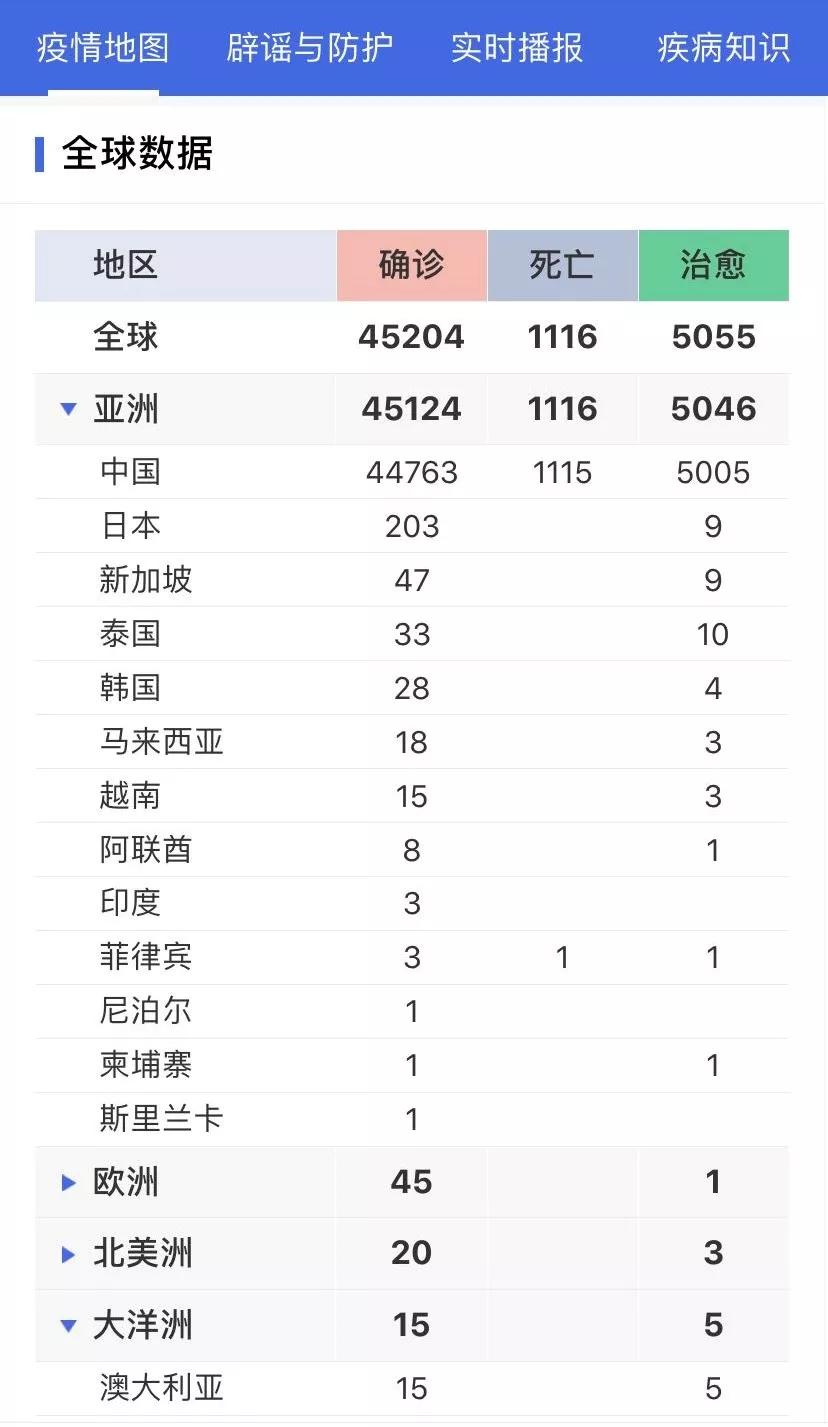 丁香疫情最新動態(tài)，進(jìn)展深度解析