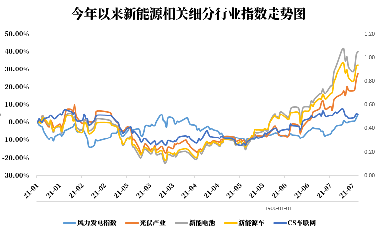 新能源股票最新動(dòng)態(tài)，行業(yè)趨勢(shì)、前景展望與最新發(fā)展分析