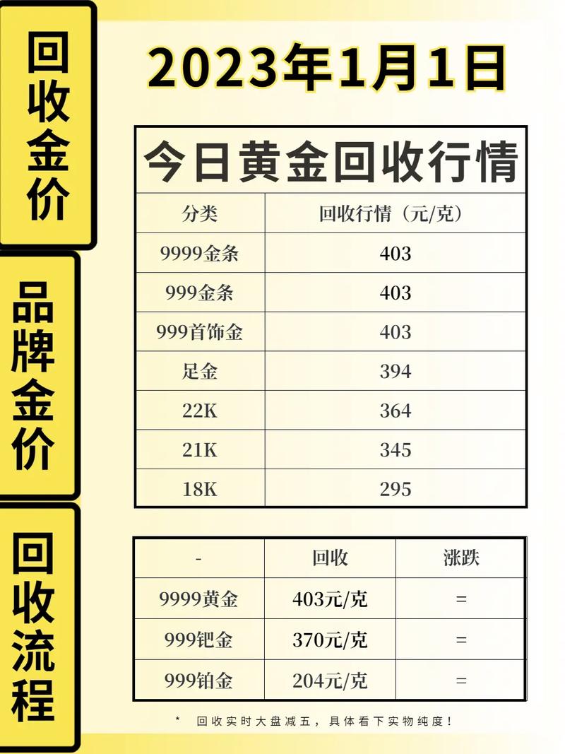 現(xiàn)貨黃金行情實(shí)時(shí)更新，黃金之旅中的心態(tài)修煉