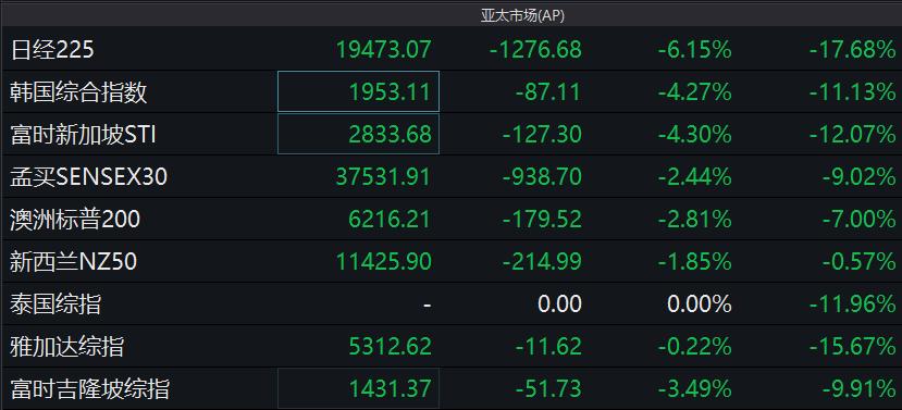 全球石油期貨市場最新動態(tài)，市場風(fēng)向標(biāo)與最新資訊速遞
