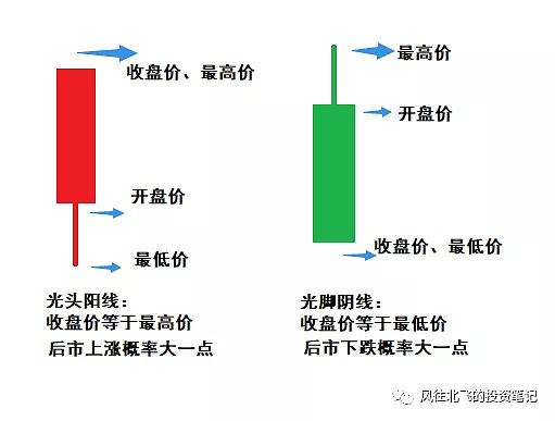 揭秘股票交易技巧，掌握買賣點(diǎn)及股市交易三大要點(diǎn)解析