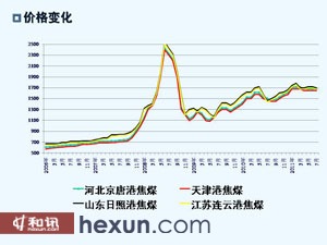 關(guān)于焦煤期貨上市時間的探討與預測