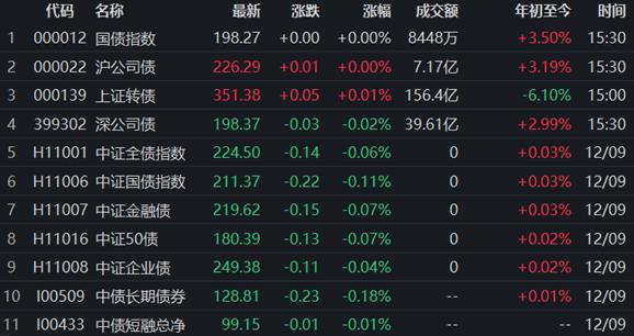 債券市場(chǎng)最新動(dòng)態(tài)，行情下的溫馨日常觀(guān)察