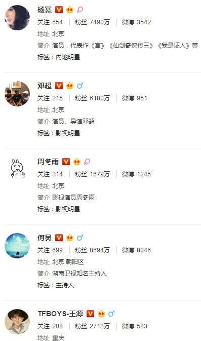 明星微博，點(diǎn)亮自我，學(xué)習(xí)變化，自信閃耀人生舞臺(tái)