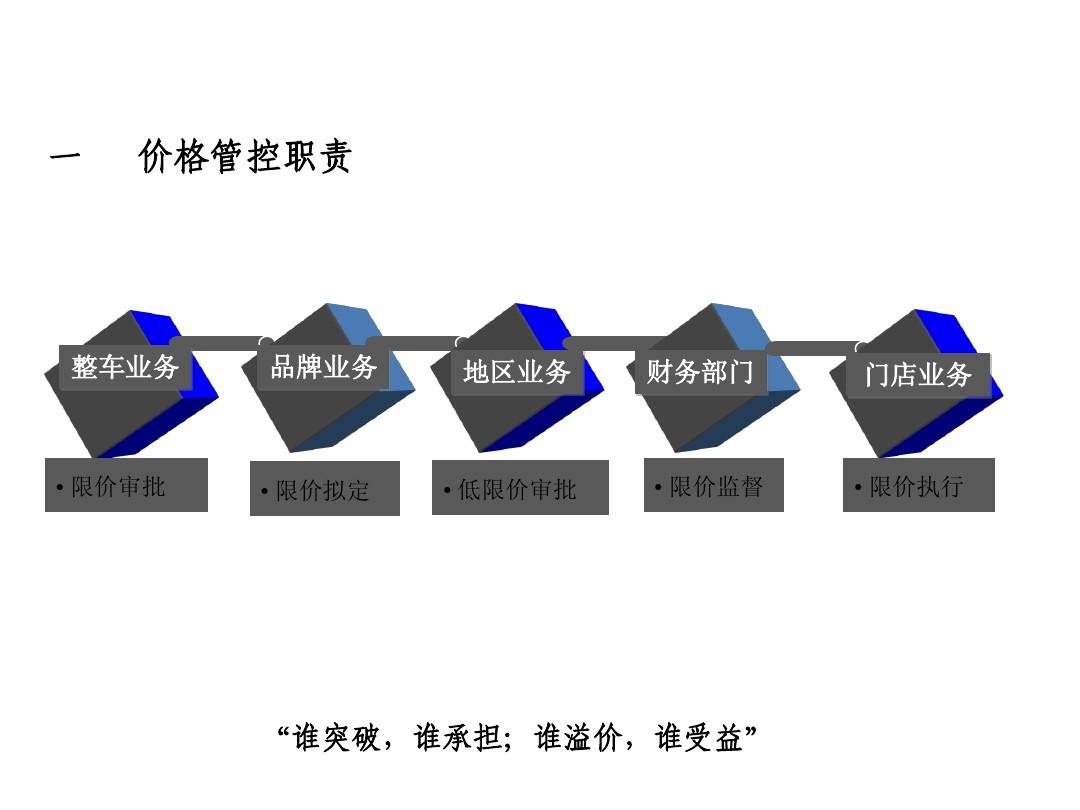 辦公打印 第235頁