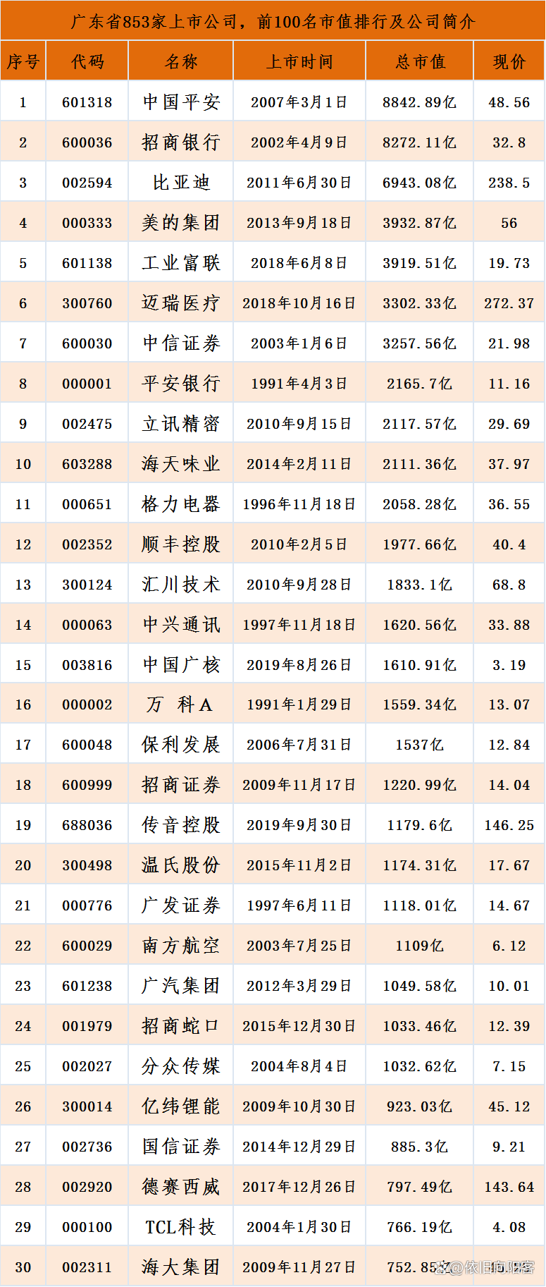 基因公司上市公司，引領(lǐng)生物科技新時(shí)代的先鋒企業(yè)