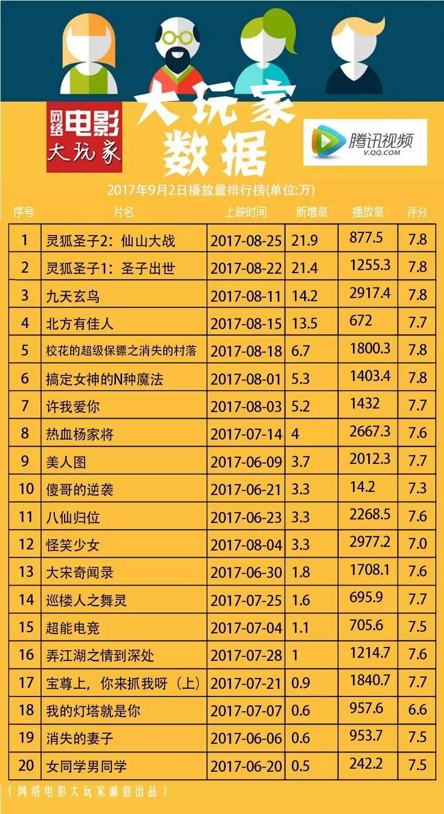 最新網(wǎng)絡(luò)播放量排行榜，影視與音樂的熱度風(fēng)暴來襲！