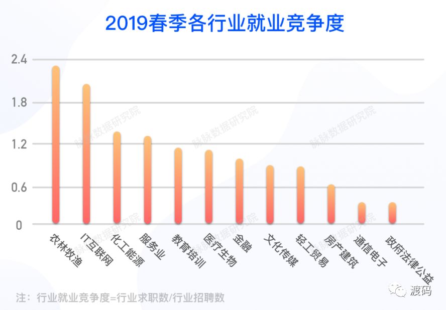 最新就業(yè)態(tài)勢(shì)分析報(bào)告，揭示當(dāng)前就業(yè)市場(chǎng)趨勢(shì)