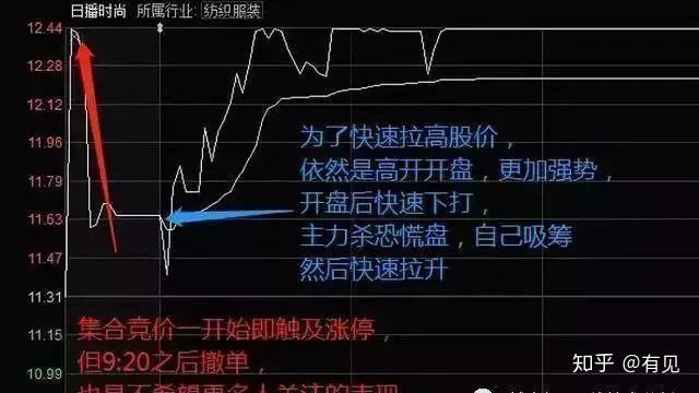 股票集合競價入門解析，如何準(zhǔn)確觀察與判斷？