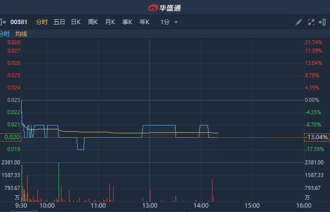 僑雄國(guó)際股票，自然美景背后的探索之旅