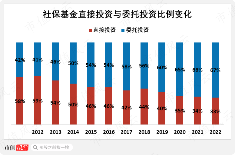 社保最新投資組合，穩(wěn)健前行，實(shí)施多元化投資戰(zhàn)略