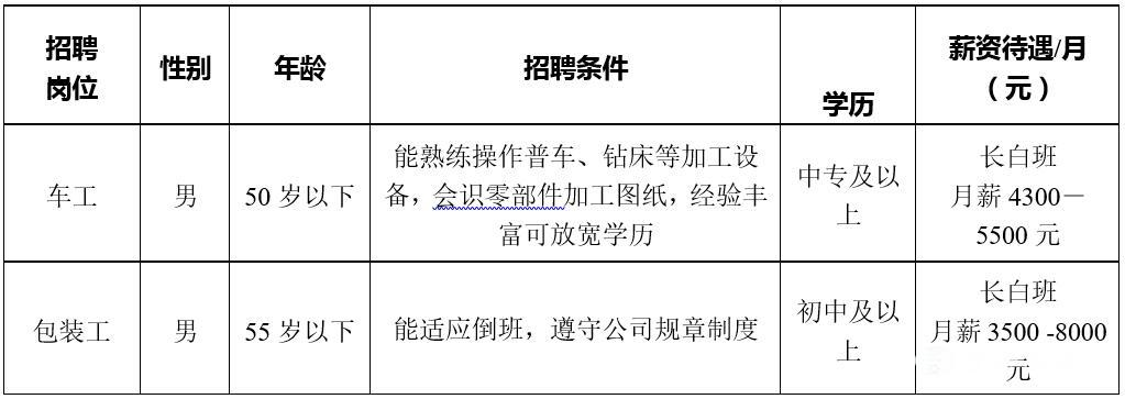 辦公設(shè)備銷售 第177頁