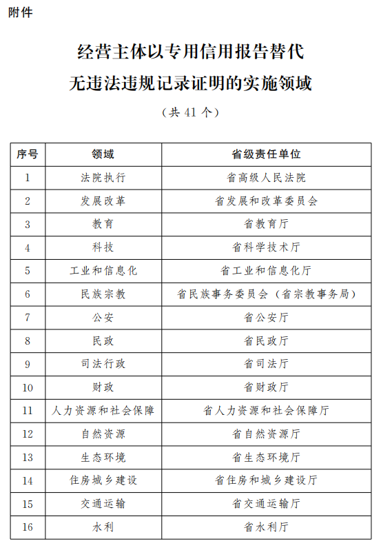 ＂新澳門六2004開獎記錄＂的：方案優(yōu)化實(shí)施_經(jīng)典版4.18