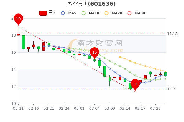 辦公設(shè)備租賃服務(wù) 第126頁