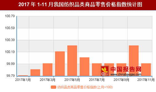 紡織行情變化，織出未來，自信成就夢想