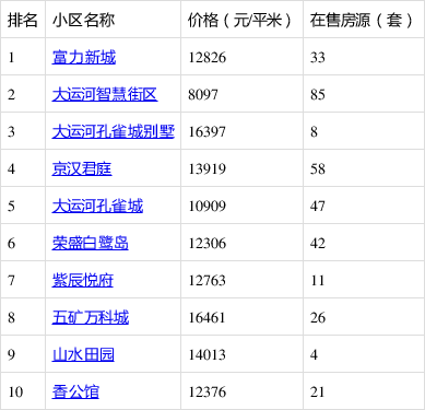 香河縣最新二手房，探索自然美景的旅行，尋找內(nèi)心的平靜居所