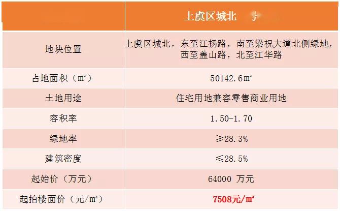 上虞最新樓盤，品質(zhì)生活的首選之地，一覽眾景的優(yōu)質(zhì)住宅項目