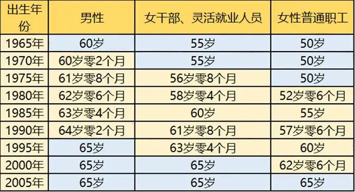 退休年齡最新規(guī)定2025，新里程碑開(kāi)啟人生新篇章