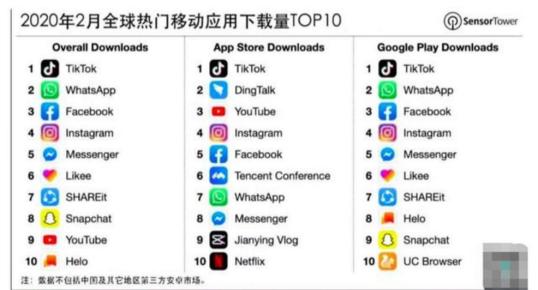 TikTok最新下載，探秘短視頻領域的翹楚