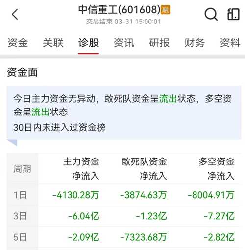 中信重工最新動(dòng)態(tài)速遞，重磅消息一覽????