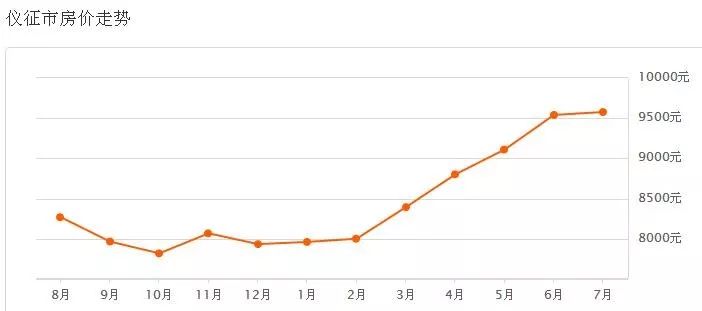 儀征最新二手房出售，科技重塑居住夢想，未來生活房源搶先看