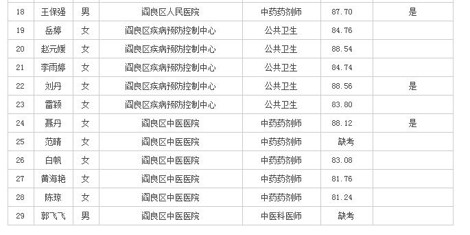 閻良最新熱門(mén)職位招聘來(lái)襲，等你來(lái)挑戰(zhàn)！