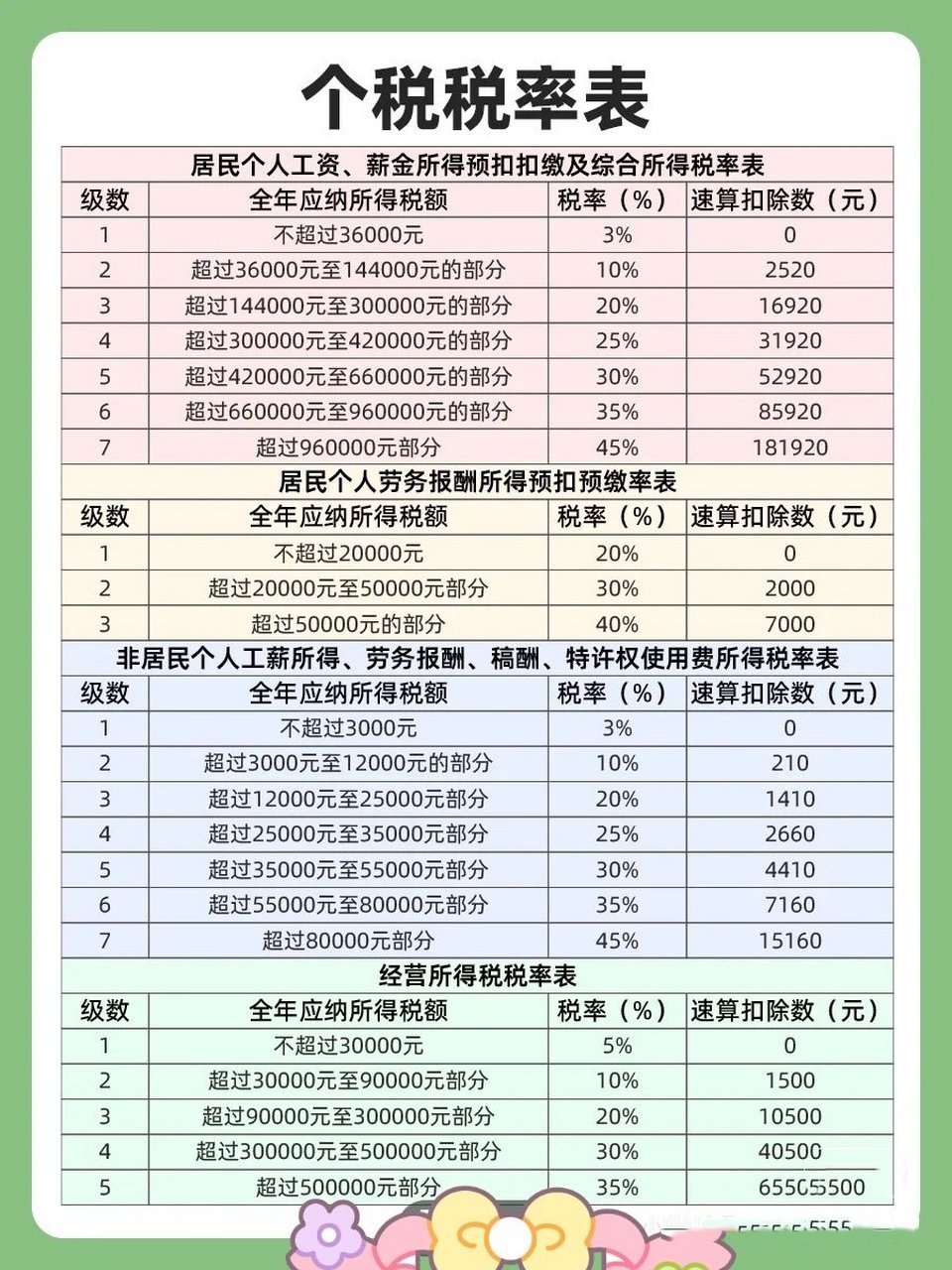 智能稅務(wù)助手引領(lǐng)未來，個(gè)稅最新規(guī)定下的科技與生活變革
