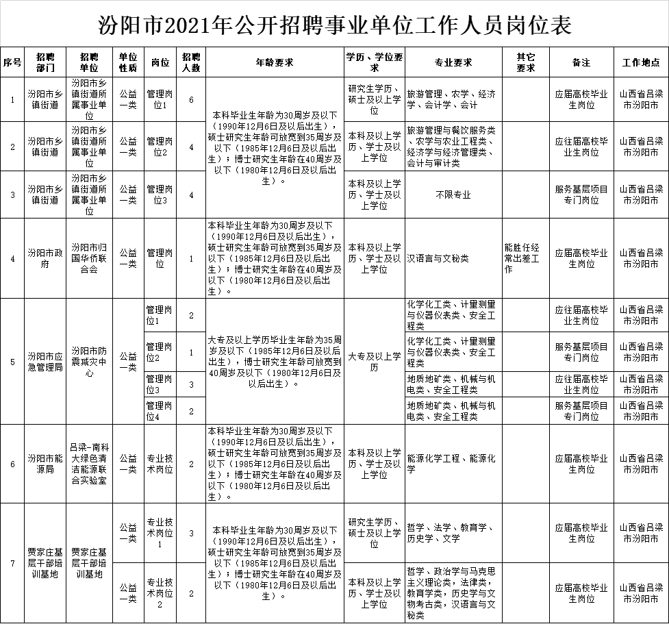 汾陽(yáng)最新招聘信息揭秘，科技革新引領(lǐng)職場(chǎng)新篇章