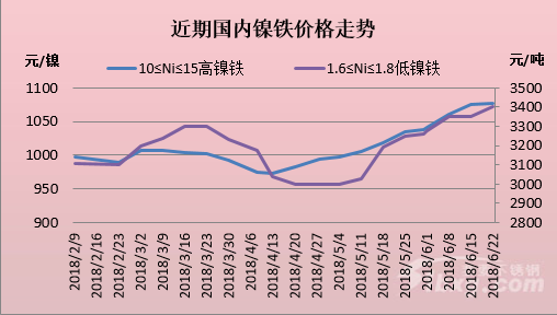 鎳板今日最新價格，科技重塑價值，引領(lǐng)未來趨勢