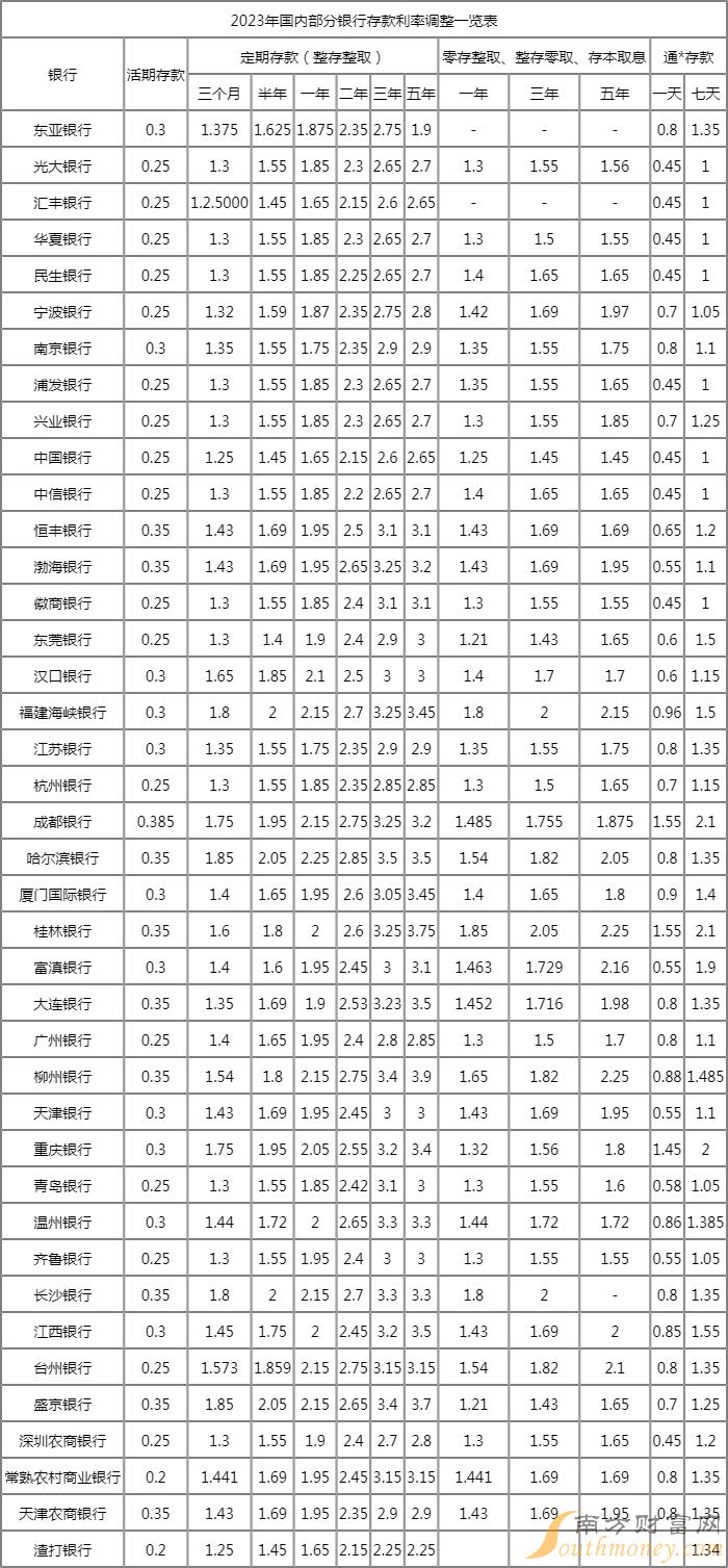 最新定期存款利率，時代印記與金融脈搏的同步前行