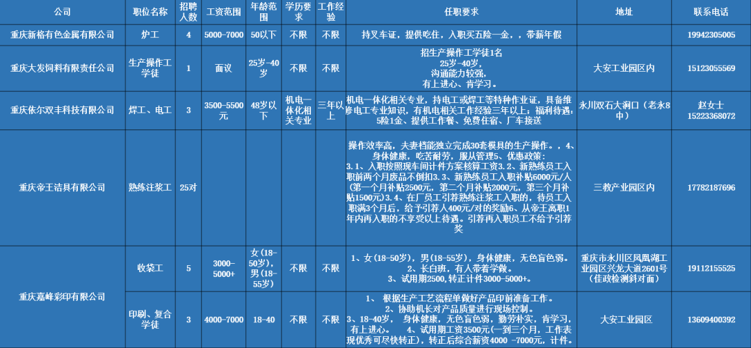 永川最新招聘資訊，與大自然同行，尋找內心平和的職場之旅