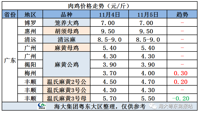 辦公設備銷售 第8頁