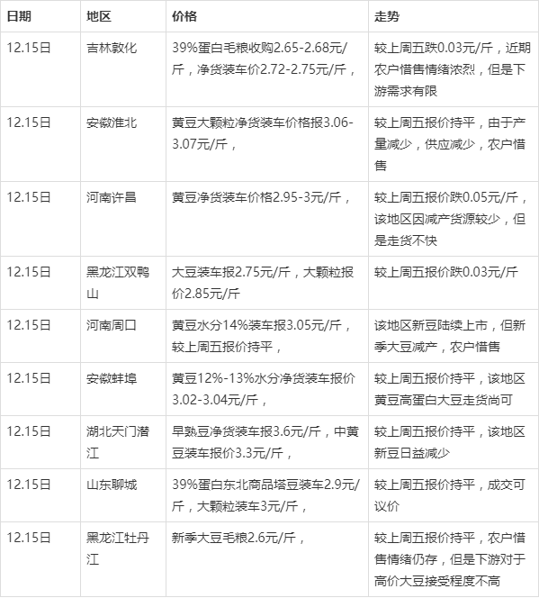 黑龍江大豆最新價(jià)格，探尋自然美景之旅，尋求內(nèi)心寧?kù)o與平和的旅程