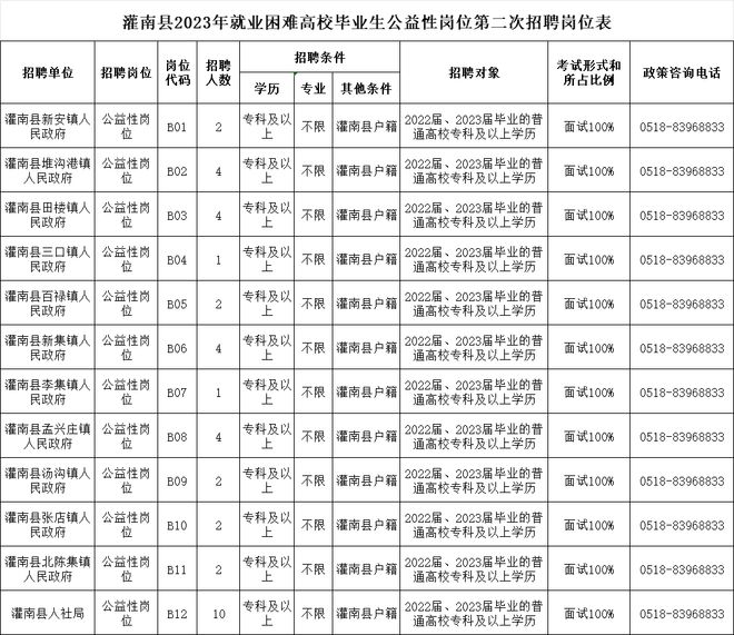 灌南最新招聘信息大全，獲取步驟指南