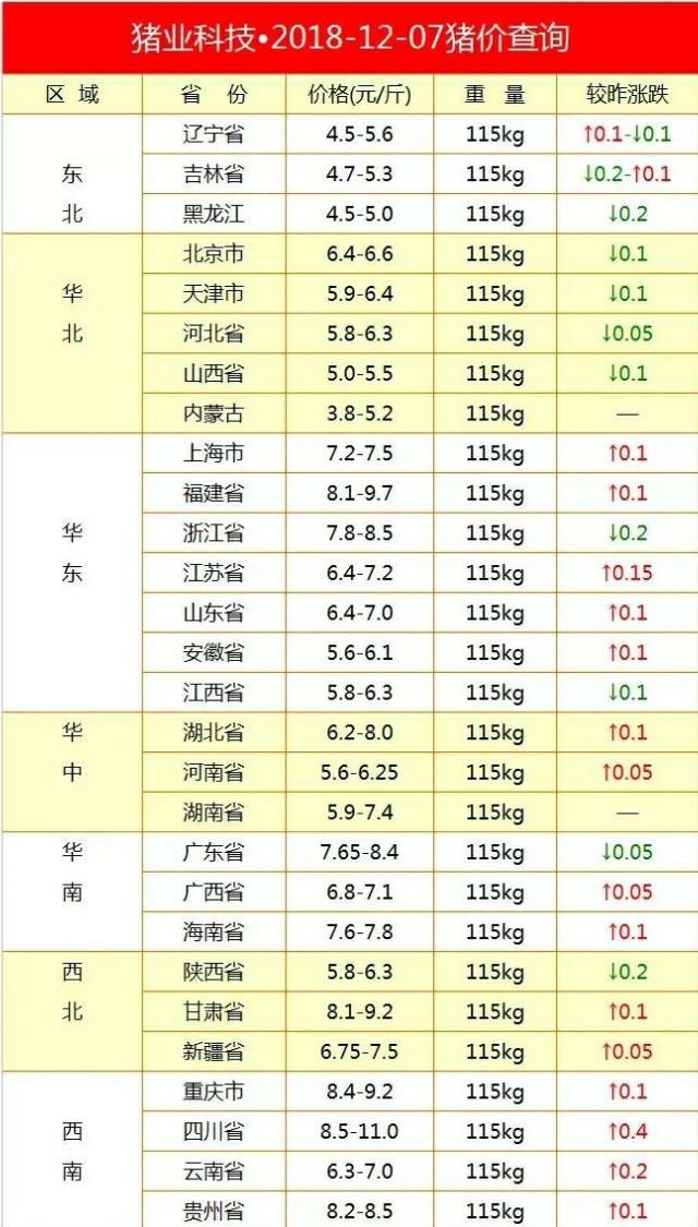 今日豬價(jià)走勢(shì)分析與最新觀點(diǎn)論述，市場(chǎng)趨勢(shì)深度解讀