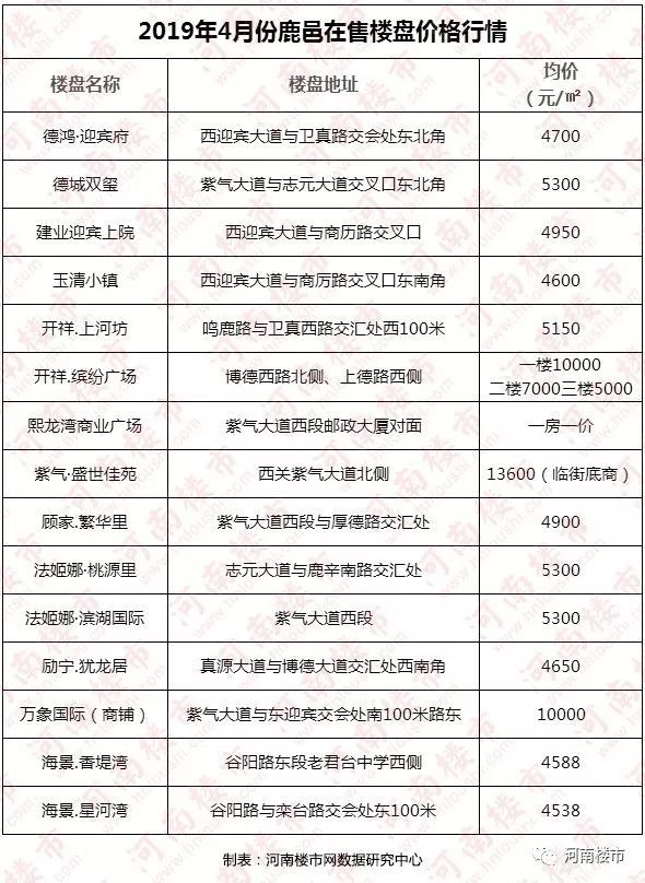 鹿邑縣房價變遷，希望之光的勵志故事