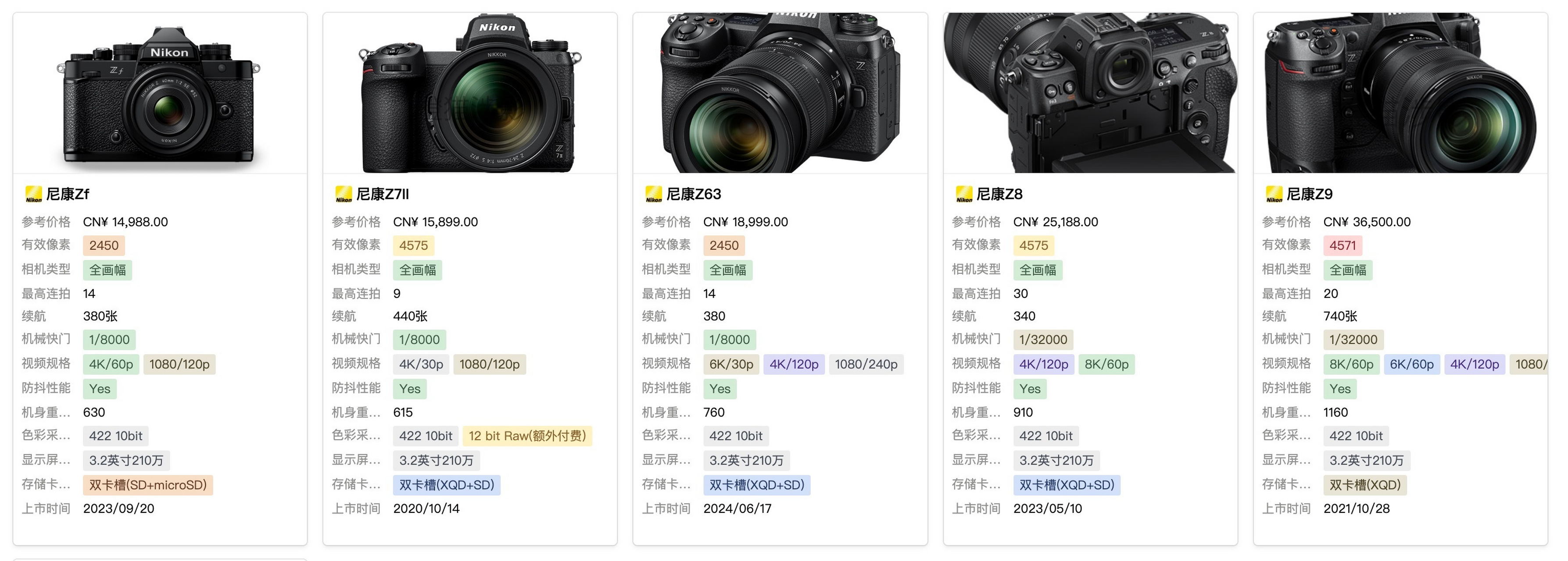 尼康D750最新價(jià)格及攝影傳奇探析，時(shí)光見(jiàn)證的經(jīng)典之選
