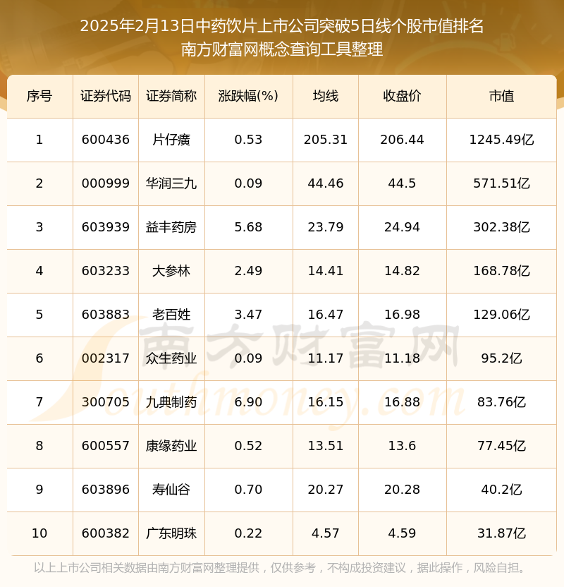 第8頁