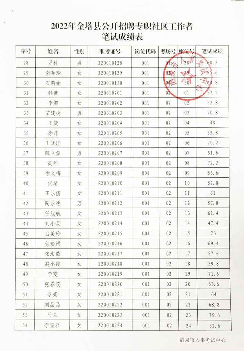金塔縣最新招聘啟航，學(xué)習(xí)變化助力自信與輝煌之路