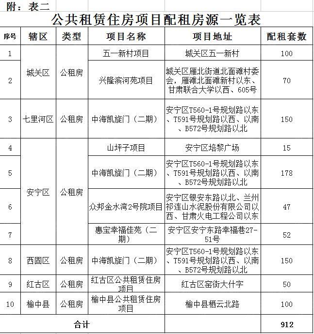 蘭州公租房最新動(dòng)態(tài)及申請(qǐng)指南概述