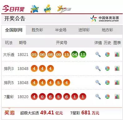 天下彩最新開獎結果詳解及查詢步驟指南（初學者與進階用戶必備）