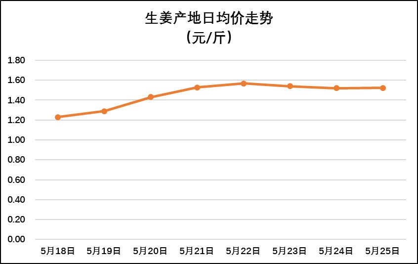 姜的最新價格行情與綠色旅行，探尋內心平靜的旅程