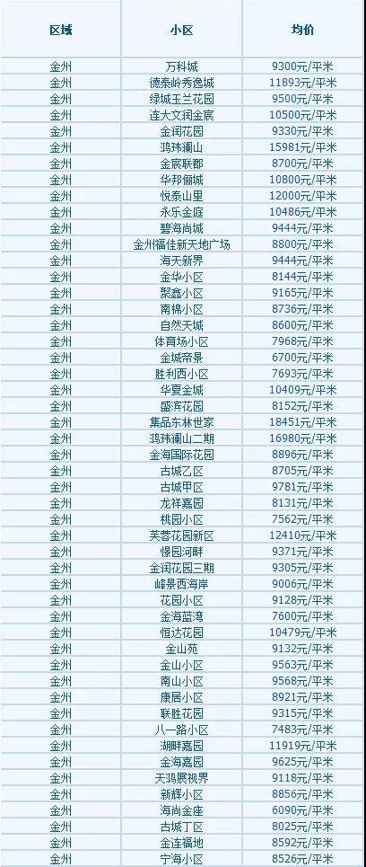 大連高新園區(qū)最新房?jī)r(jià)探索，自然美景之旅邀請(qǐng)函