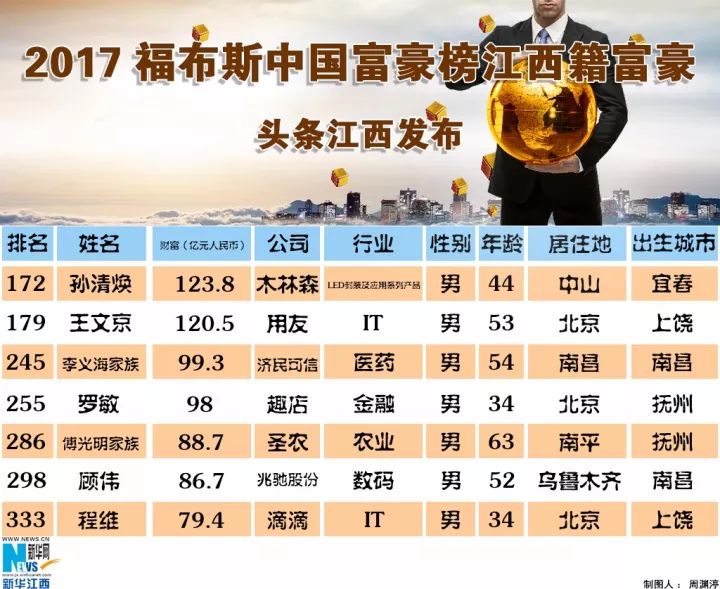 江西省首富最新排名揭秘，巷弄深處的隱秘瑰寶