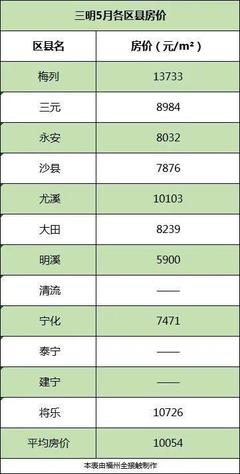 永安市最新樓盤，投資置業(yè)的優(yōu)選之地