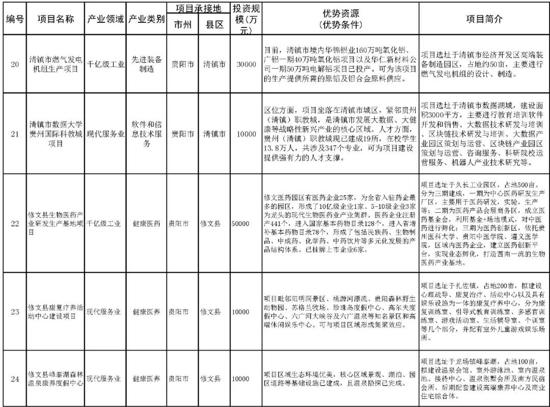 貴安新區(qū)樓盤最新動態(tài)，繁榮房地產(chǎn)市場的發(fā)展概況