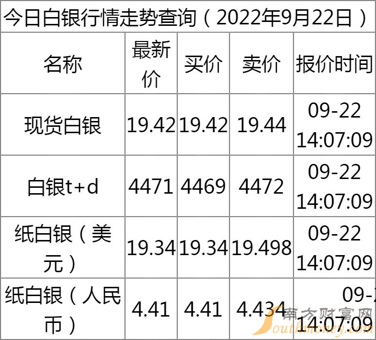 最新紙白銀行情解析，探尋銀礦之旅，助你內(nèi)心平靜