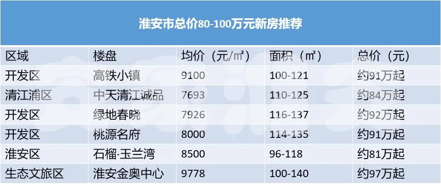 淮安人家最新房價(jià)走勢與指南