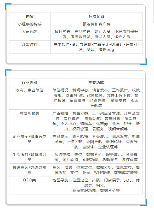 微信小程序最新清單揭秘，不容錯過的最新微信小程序清單??